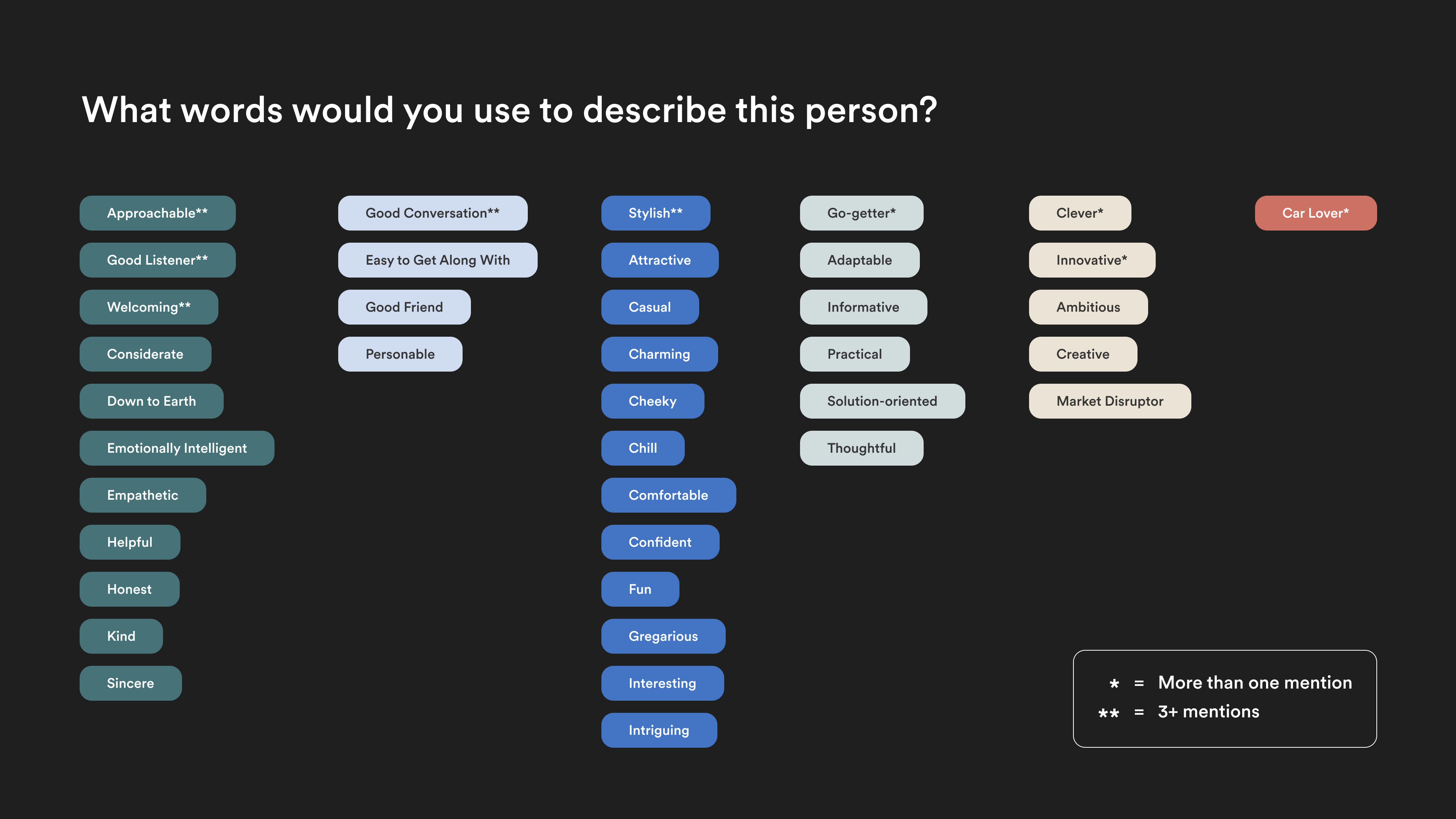 A color-coded list of descriptors.