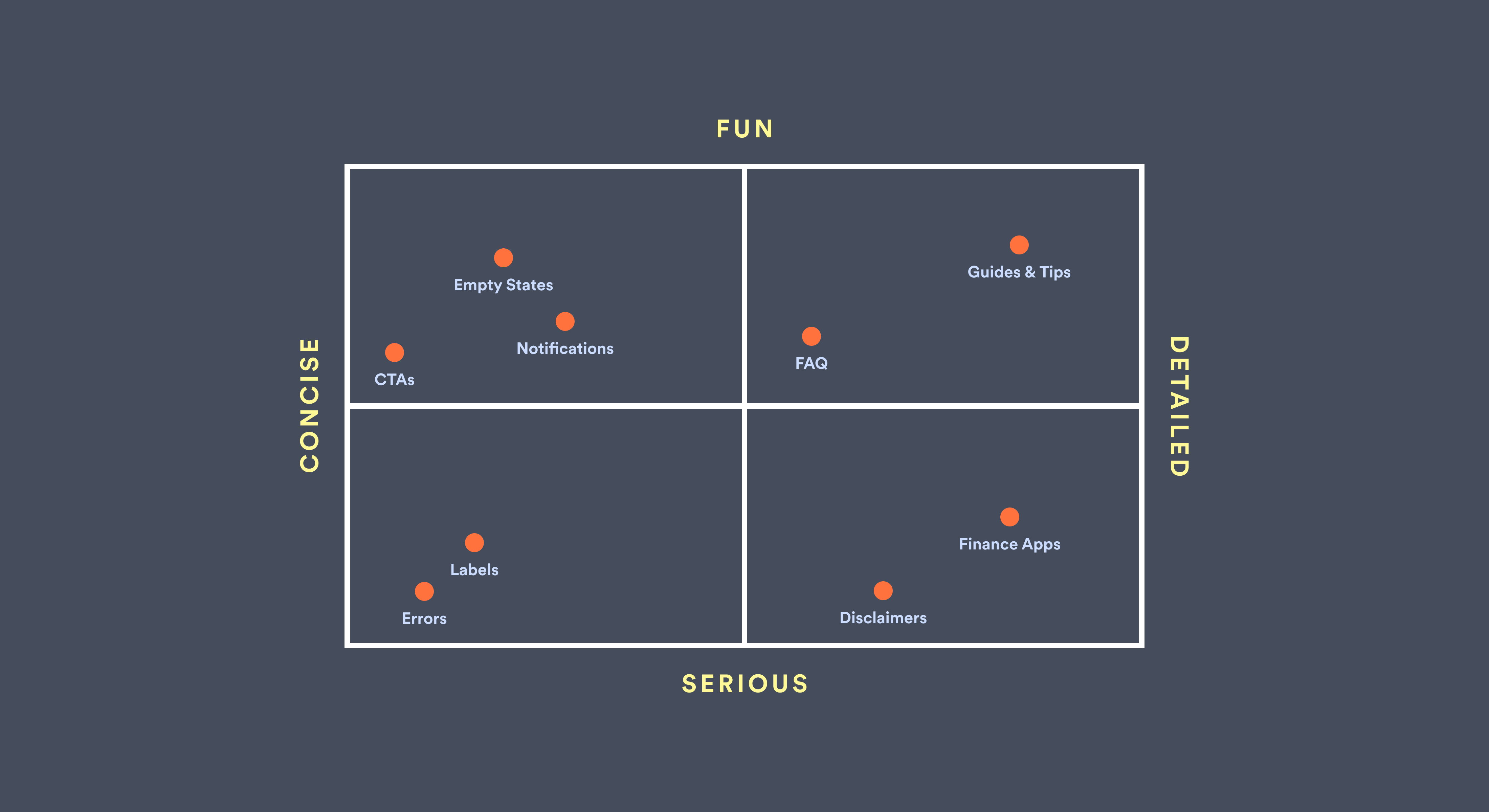 An x and y axis plotting various examples ranging from concise to detailed and fun to serious.